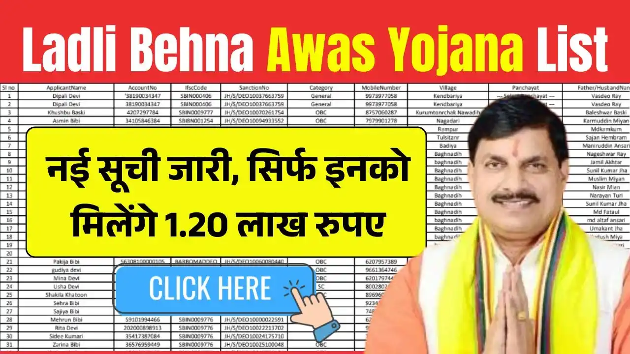 Ladli Behna Awas Yojana List