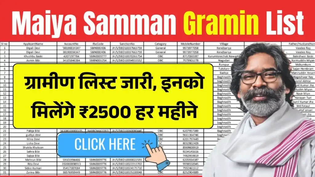 Maiya Samman Yojana Gramin List